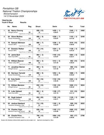 Individual - Pentathlon GB