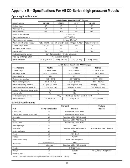 Industrial Vane Pumps - Corken