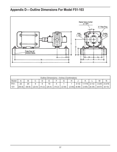 Industrial Vane Pumps - Corken