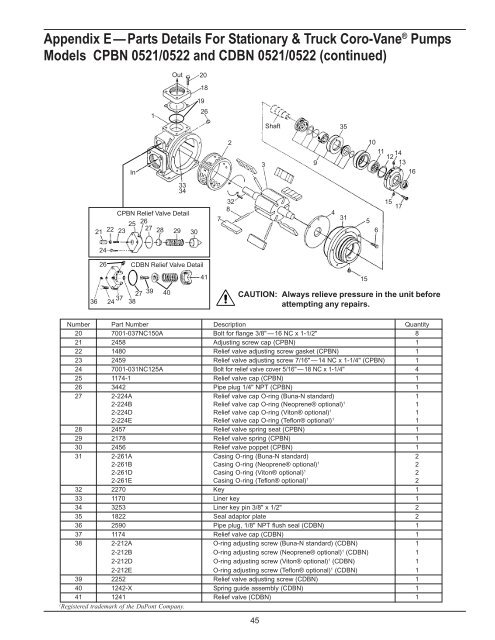 Industrial Vane Pumps - Corken