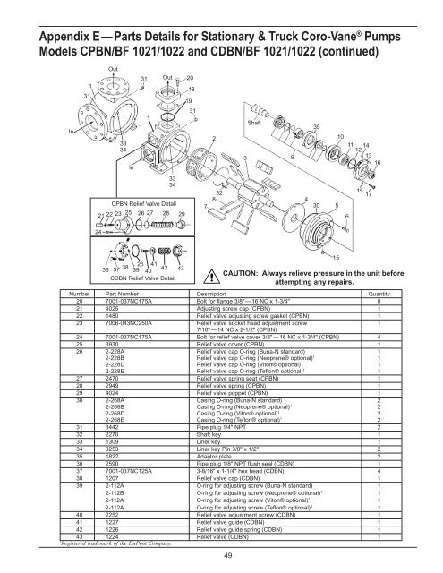 Industrial Vane Pumps - Corken