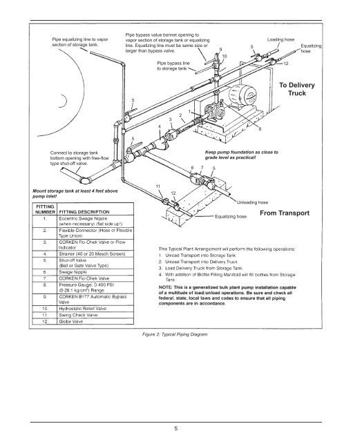 Industrial Vane Pumps - Corken