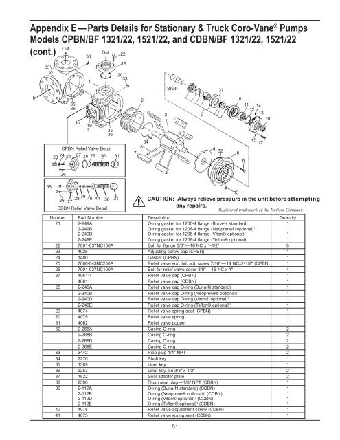 Industrial Vane Pumps - Corken