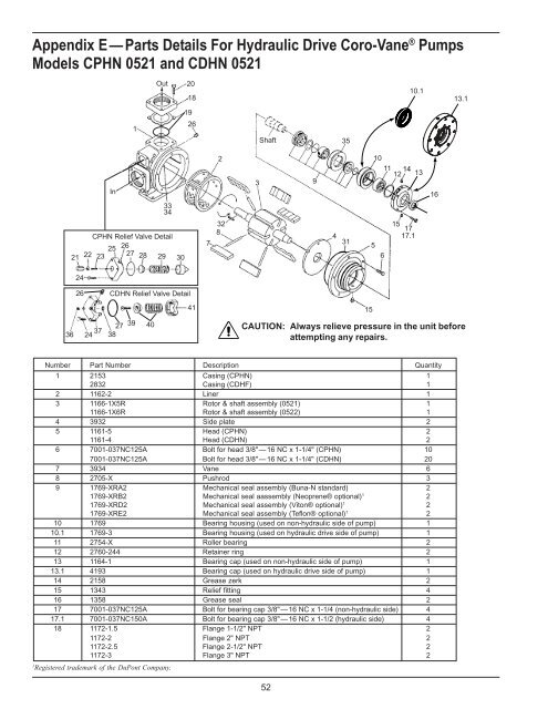 Industrial Vane Pumps - Corken