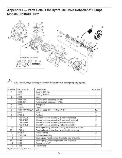 Industrial Vane Pumps - Corken