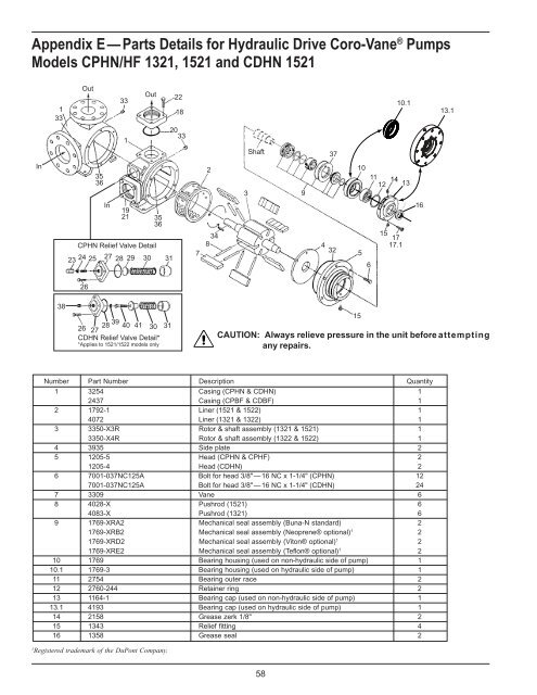 Industrial Vane Pumps - Corken