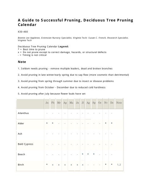 Pruning Calendar, Deciduous Trees - Glen Allen Nursery