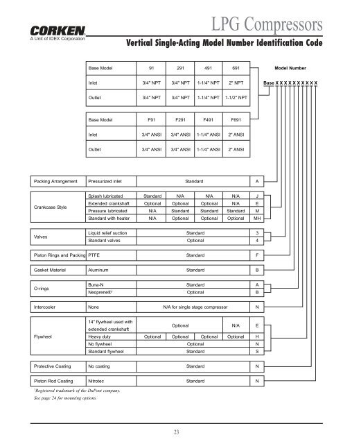 Sales Catalog for LPG Compressors - Corken