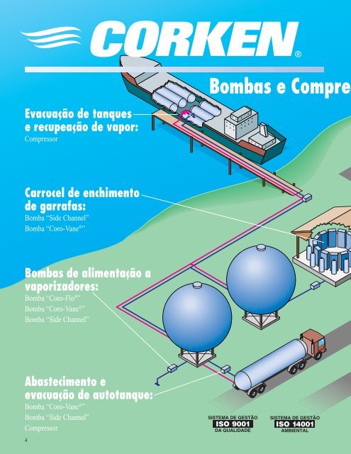 Bombas e compressores para aplicaÃ§Ãµes estÃ¡ticas de GPL ... - Corken