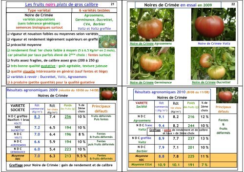 les variétés de tomates de type ancien - GRAB, Groupe de ...