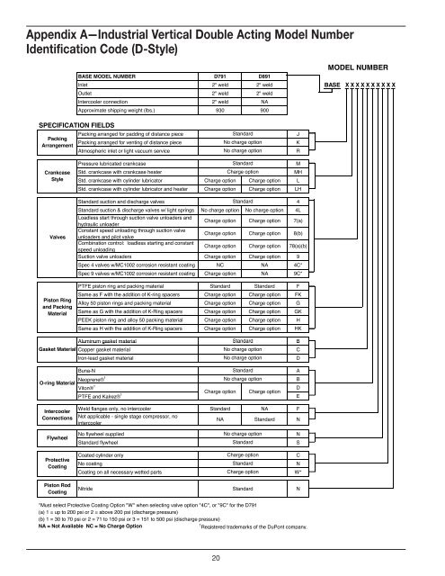 Installation, Operation & Maintenance Manual - Corken