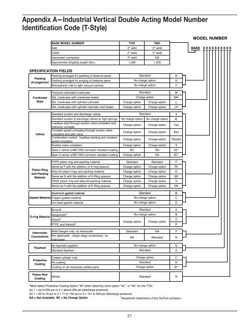 Installation, Operation & Maintenance Manual - Corken