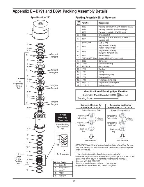 Installation, Operation & Maintenance Manual - Corken