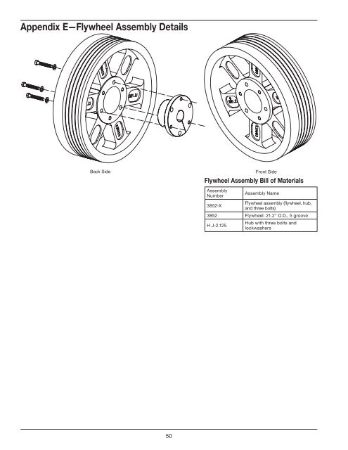 Installation, Operation & Maintenance Manual - Corken