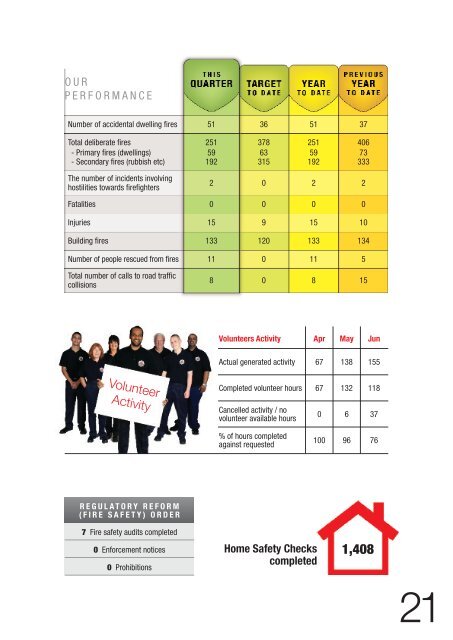 Activity Report - Greater Manchester Fire and Rescue Service ...