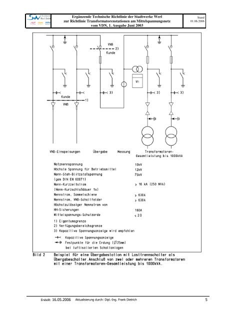 ErgÃ¤nzende Bedingungen SW 10-kV Trafostationen am Mittelspg-Netz