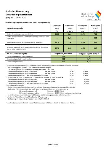 Netznutzungsentgelte ab dem 01.01.2012 - Stadtwerke Wittenberge