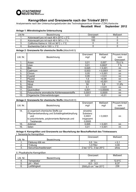 Kenngrößen und Grenzwerte nach der TrinkwV 2011 - Stadtwerke ...