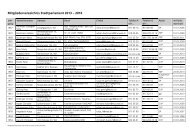 Mitgliederverzeichnis Stadtparlament 2013 â 2016 - Stadt Wil