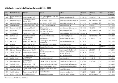 Mitgliederverzeichnis Stadtparlament 2013 â 2016 - Stadt Wil