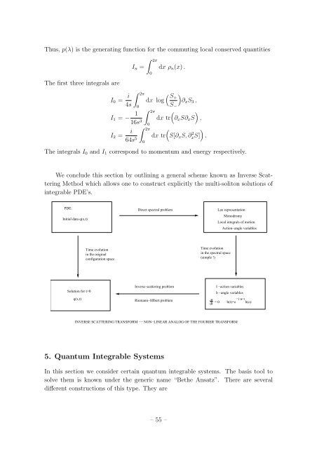 Student Seminar: Classical and Quantum Integrable Systems