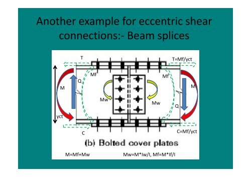 Steel Connections Part 1_Part1.pdf - Staff.zu.edu.eg