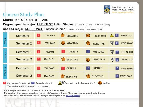 Degree specific major - UWA Staff - The University of Western ...