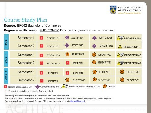 Degree specific major - UWA Staff - The University of Western ...