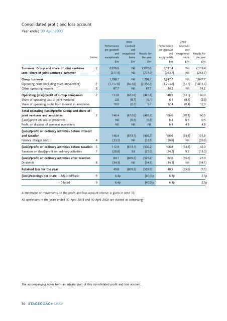 Consolidated profit and loss account - Stagecoach Group