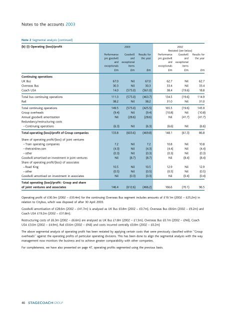 Consolidated profit and loss account - Stagecoach Group