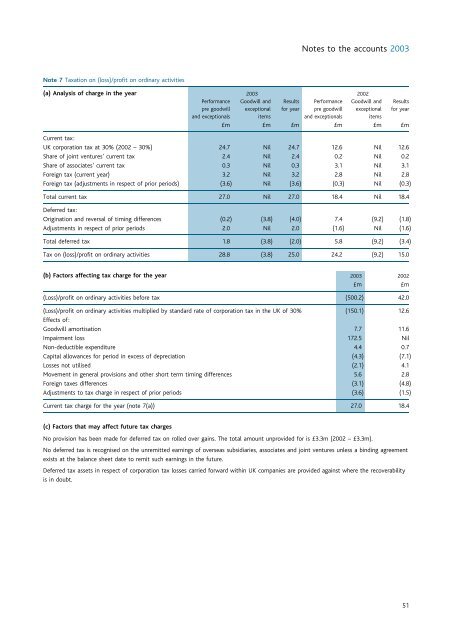 Consolidated profit and loss account - Stagecoach Group