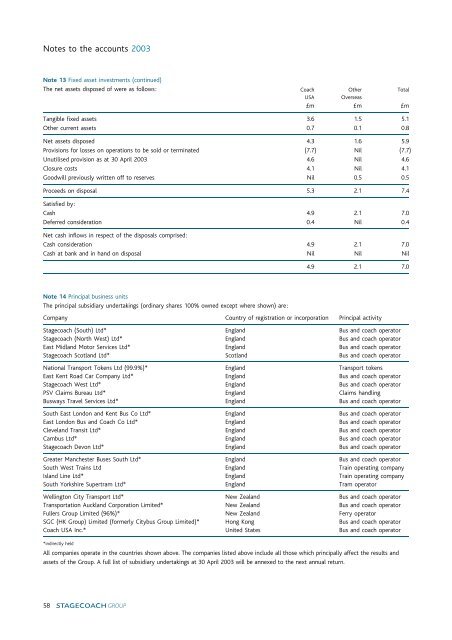 Consolidated profit and loss account - Stagecoach Group