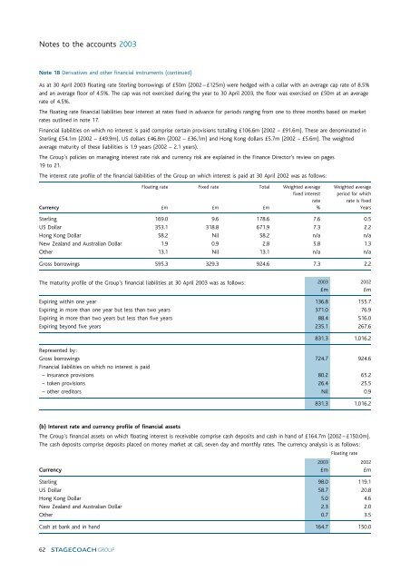 Consolidated profit and loss account - Stagecoach Group