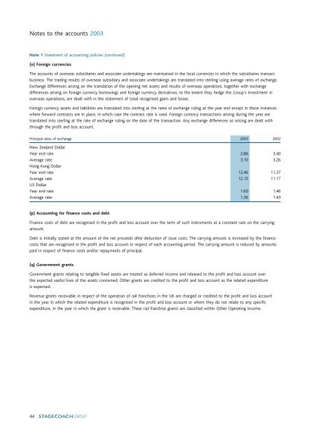 Consolidated profit and loss account - Stagecoach Group