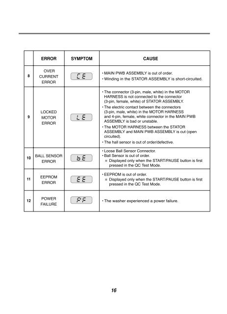 SERVICE MANUAL - Stag ICP AG