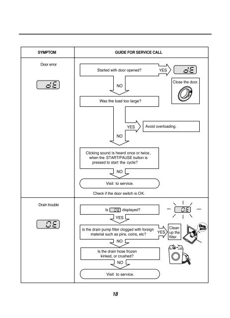 SERVICE MANUAL - Stag ICP AG