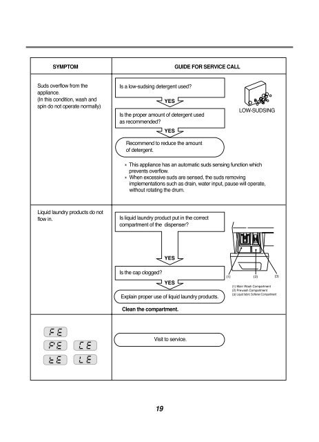 SERVICE MANUAL - Stag ICP AG