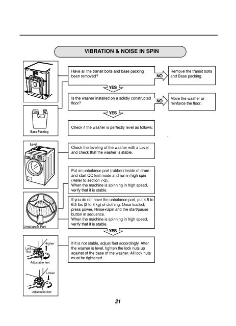 SERVICE MANUAL - Stag ICP AG