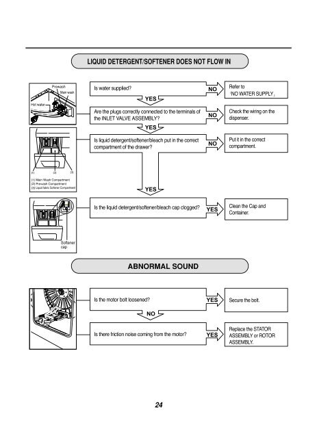 SERVICE MANUAL - Stag ICP AG
