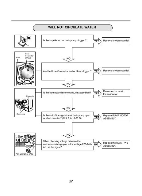 SERVICE MANUAL - Stag ICP AG