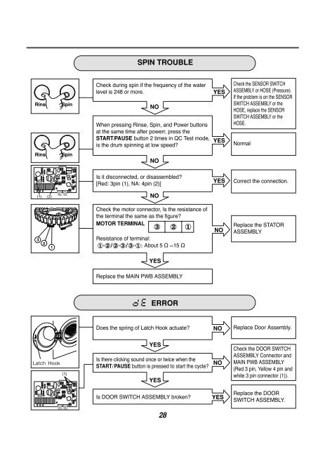 SERVICE MANUAL - Stag ICP AG