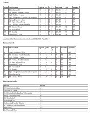 Statistik Teil 2 - SG Stahl Schmiedeberg