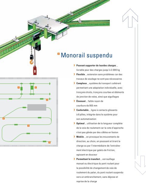 Technique des petits palans et ponts roulants - STAHL ...