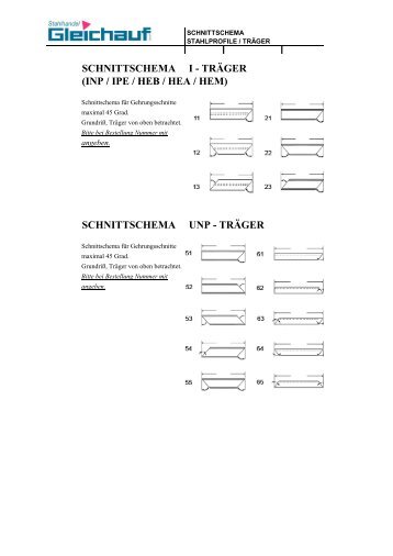 schnittschema i - Stahlhandel Gleichauf GmbH