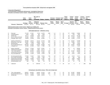 THL / SVT / Tilastoraportti / FOS Statistikrapport 5/2011