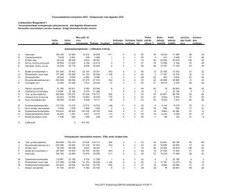 THL/SVT Tilastoraportti/FOS statistikrapport 41/2011