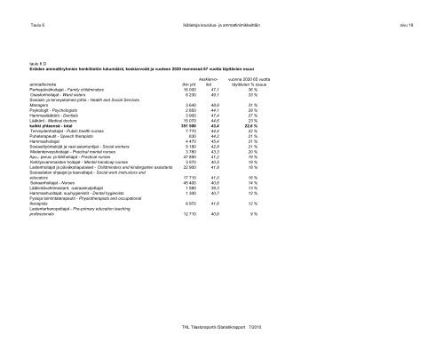 Sosiaali- ja terveyspalvelujen henkilöstö 2007 - Julkari