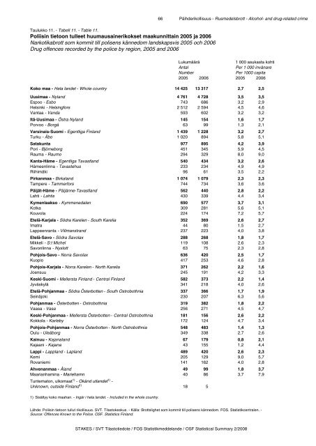 Alkoholi ja huumeet alueittain 2006