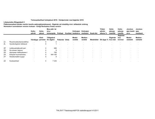 Toimenpiteelliset hoitojaksot 2010 - Vårdperioder med ... - THL