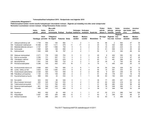 Toimenpiteelliset hoitojaksot 2010 - Vårdperioder med ... - THL